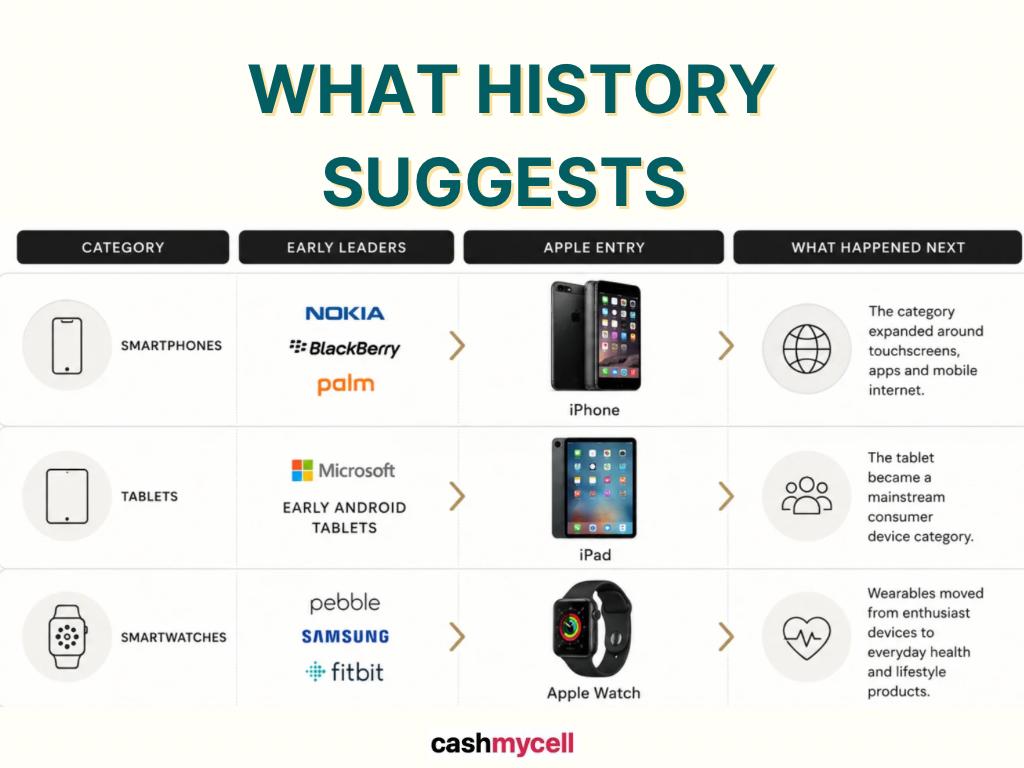 <b>&nbsp; What History Suggests&nbsp;&nbsp;</b>