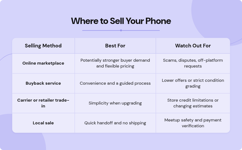 where to sell your phone