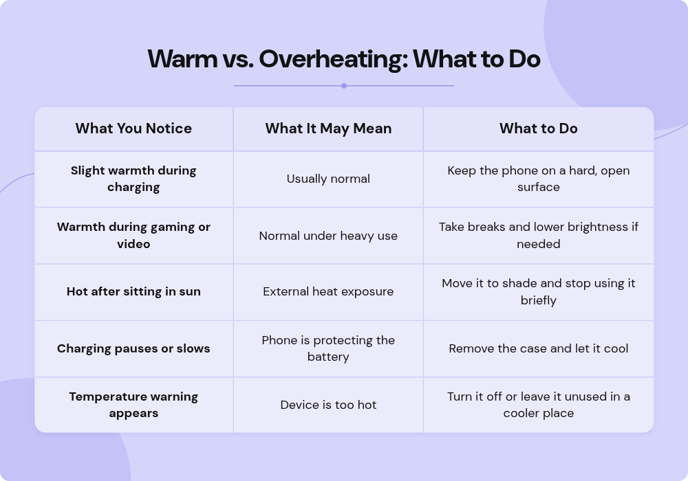 Warm vs Overheating: What to do?