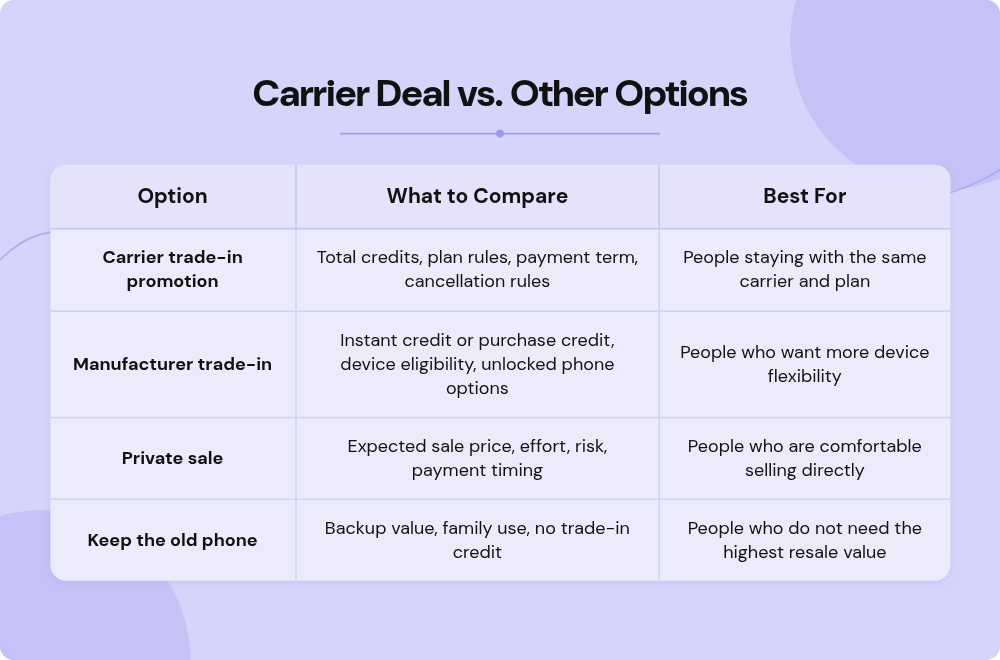 career deals vs other options&nbsp;