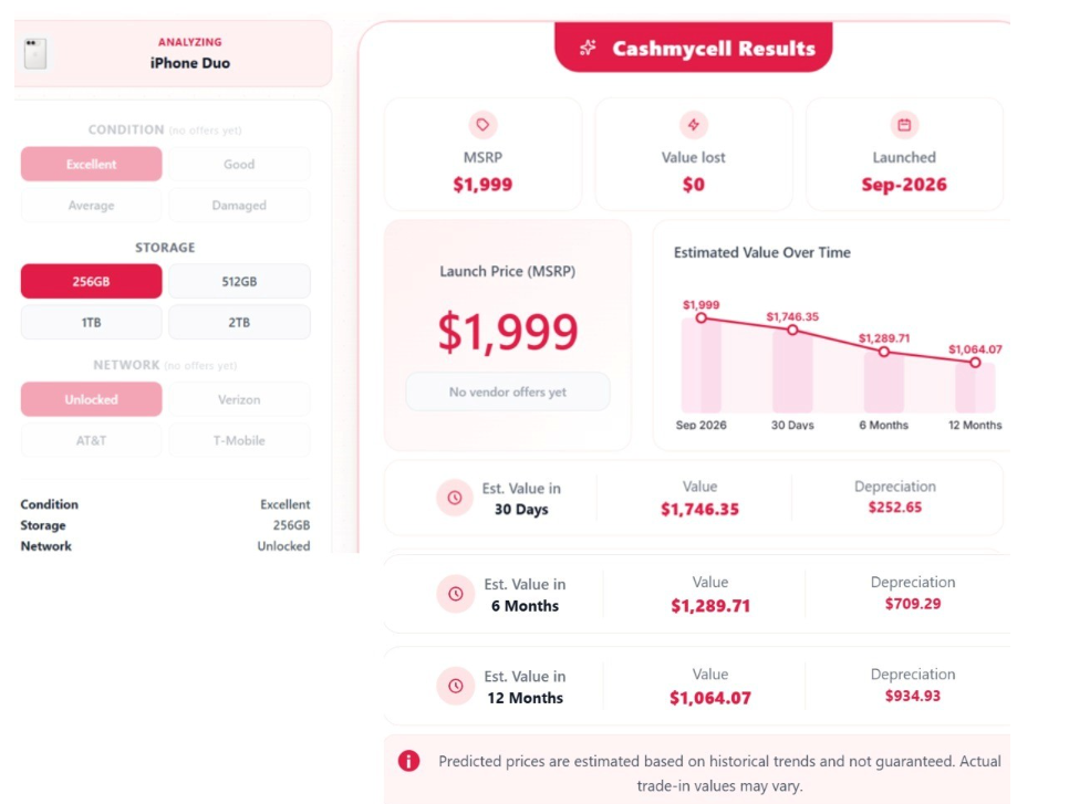 Cashmycell's Depreciation Calculator&nbsp;