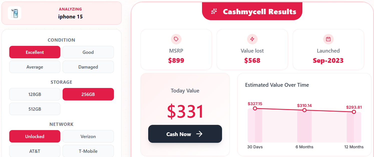 &nbsp; Cashmycell’s data for the iPhone 15: Depreciation trends and value retained&nbsp;