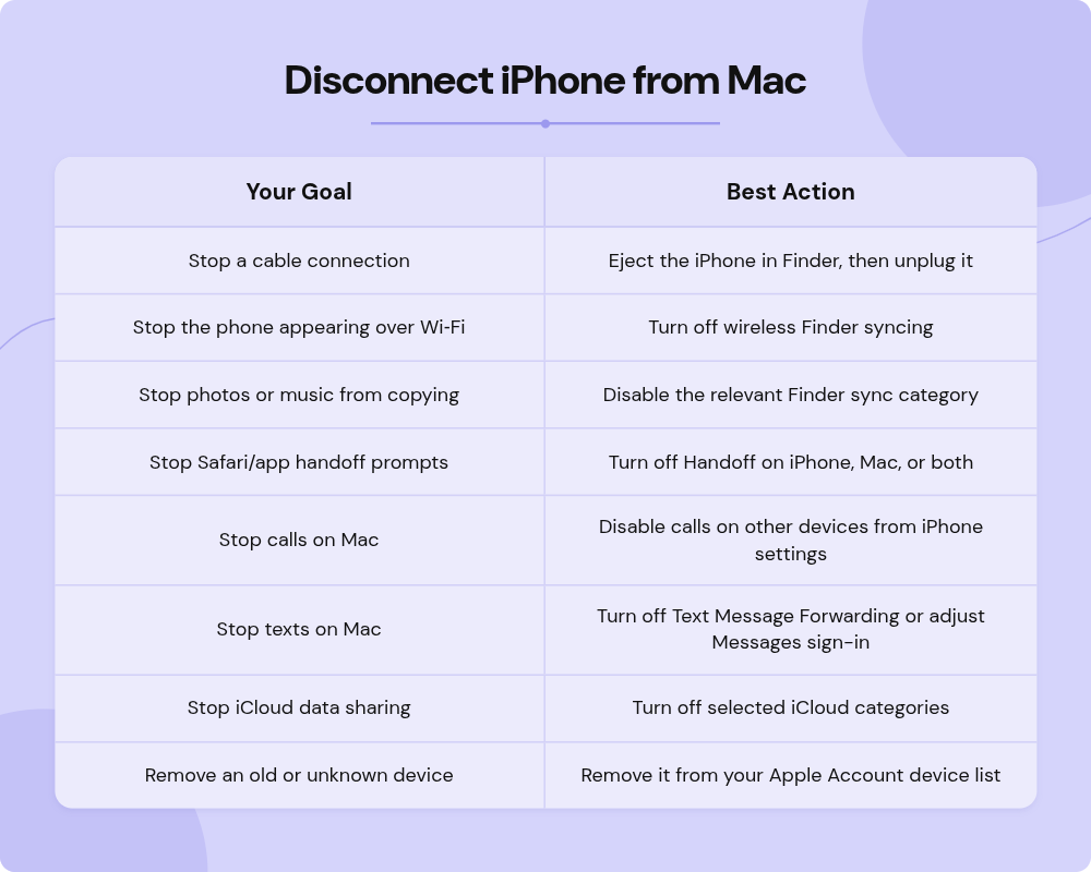 disconnect iphone from mac table