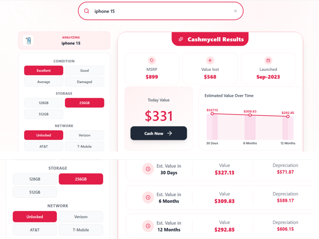 Estimations by CMC's depreciation calculator&nbsp;