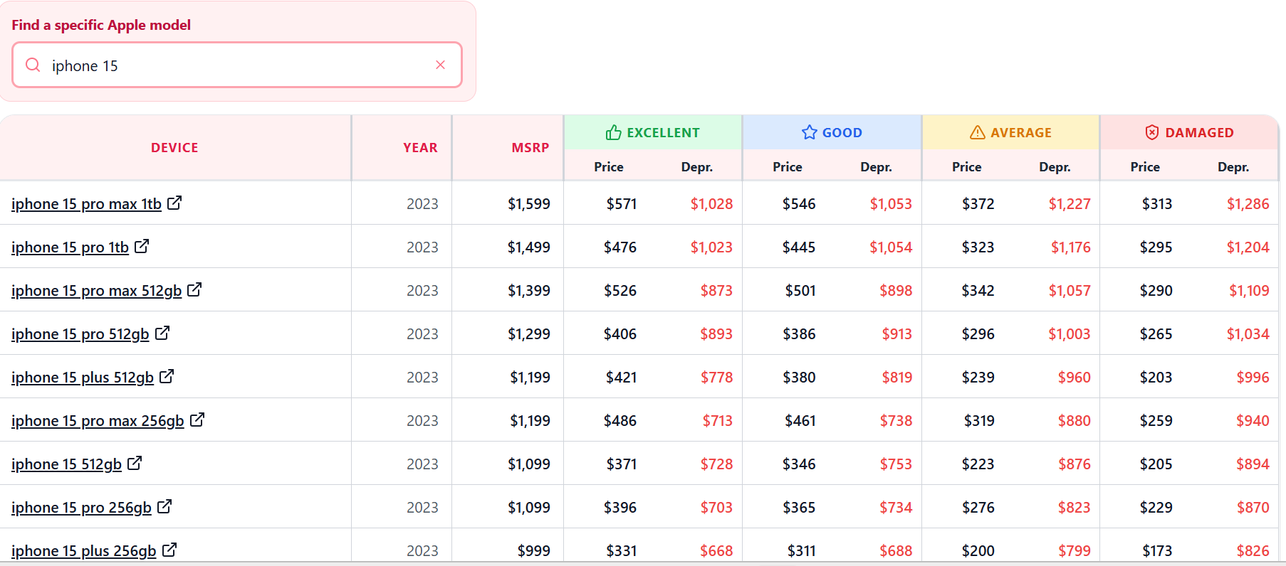 Table showcasing values across different brands and models&nbsp;