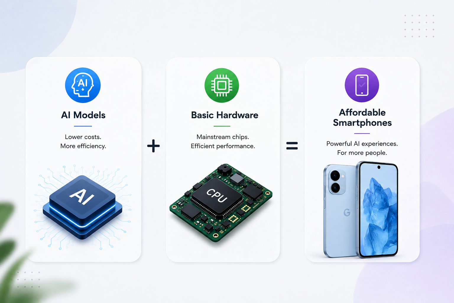 <b>&nbsp; &nbsp; Lower-Cost AI Model + Less Demanding Hardware = More Affordable AI-Powered Phones&nbsp; &nbsp;&nbsp;</b>