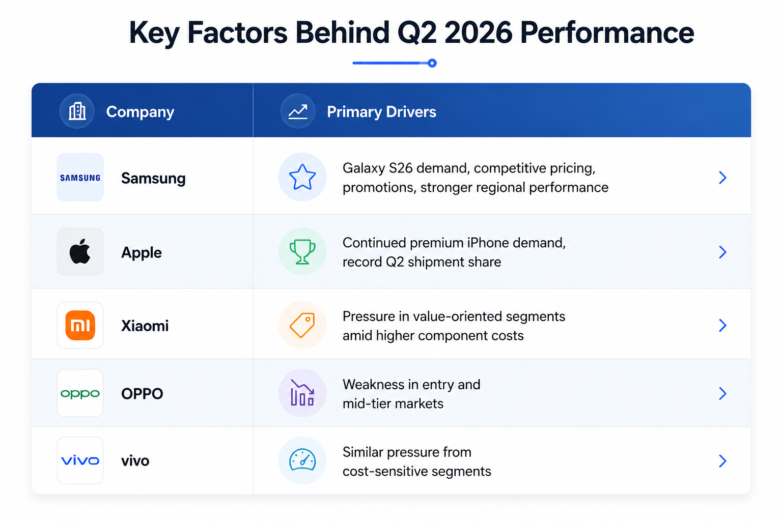 <b>Key Factors Behind&nbsp;</b>