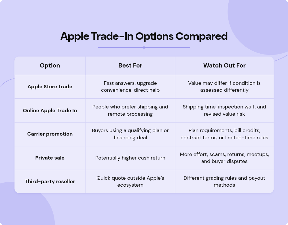 Maximizing Apple Trade-In Value: In-Store Tips