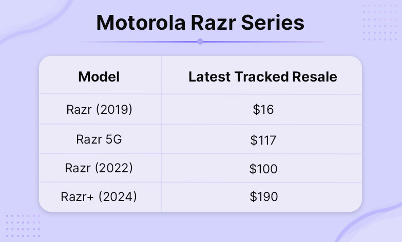 Motorola Razr Series Tracker&nbsp;