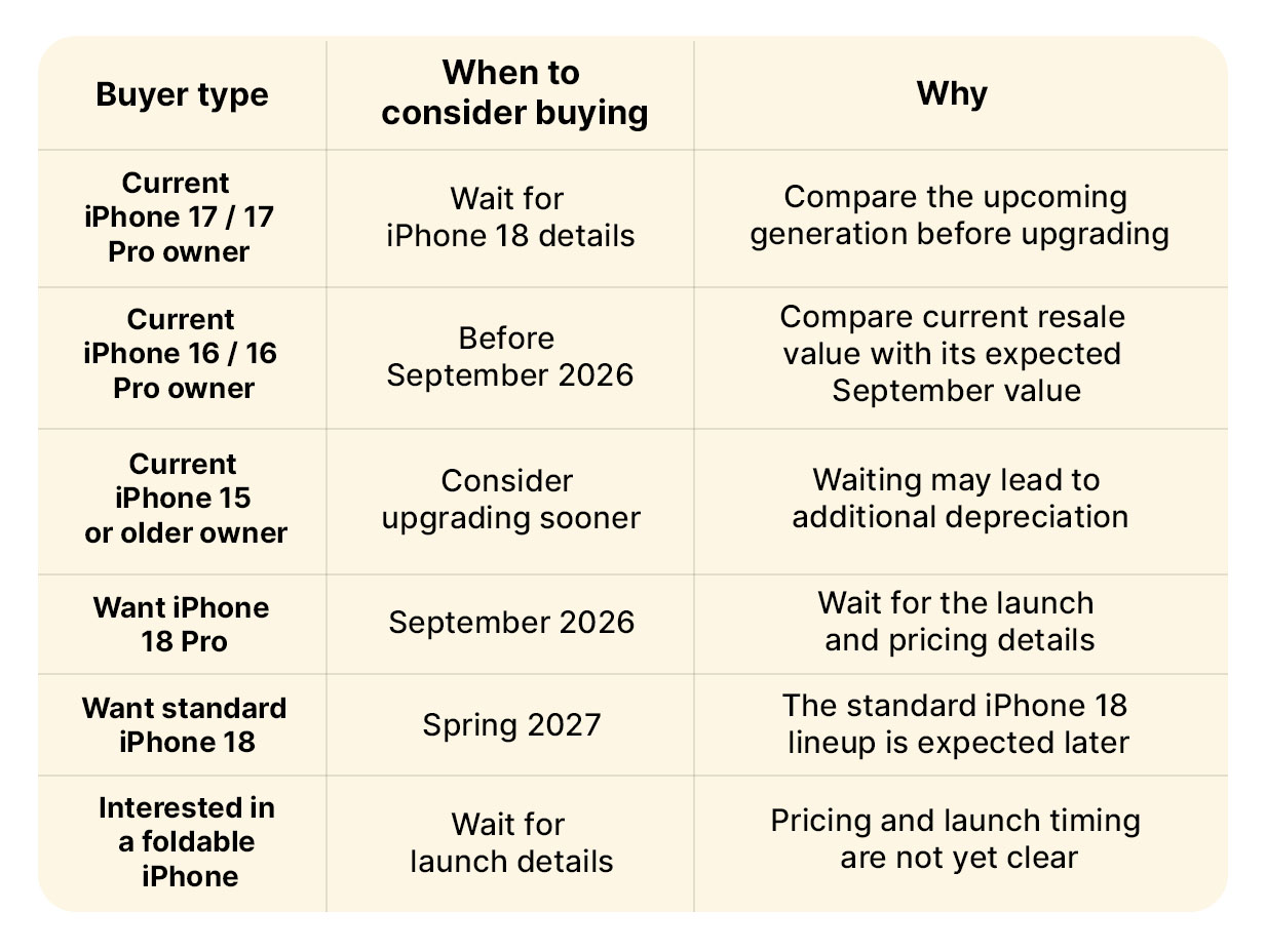 <b>Strategies to consider before making a purchase </b>